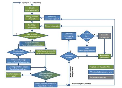 Schematische weergave van Infinity Repair-concept en CAREFOS-ecosysteem