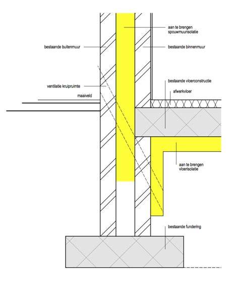 Infographic: voordelen van spouwmuurisolatie en kruipruimte isolatie