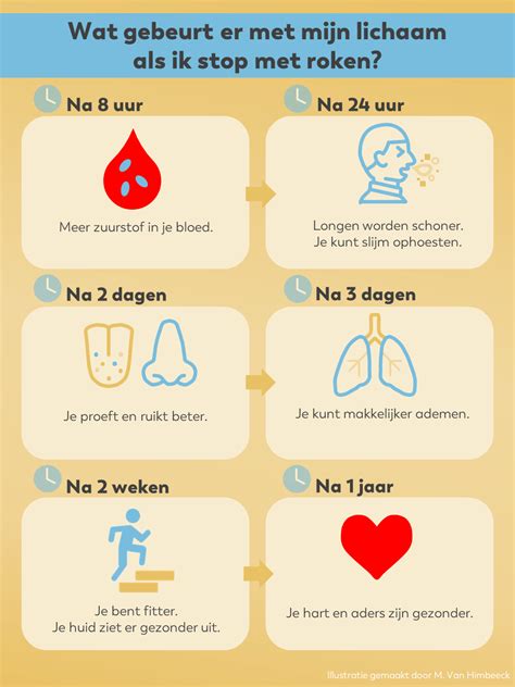 Infographic over waarom asbestdaken verboden worden en gezondheidsrisico's