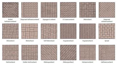 Infographic: overzicht van bestratingsoorten en legverbanden