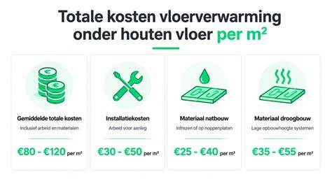 Infographic: Overzicht van isolatiemethoden en gemiddelde kosten per type (spouwmuur, dak, vloer, gevel).