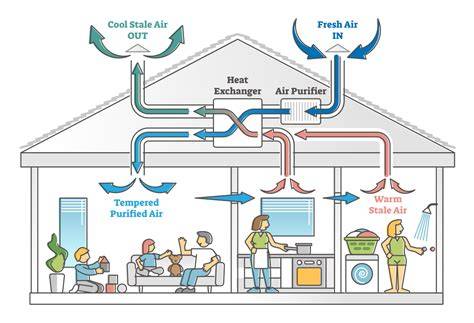 diagram-ventilatie-keuze-stapplan.png