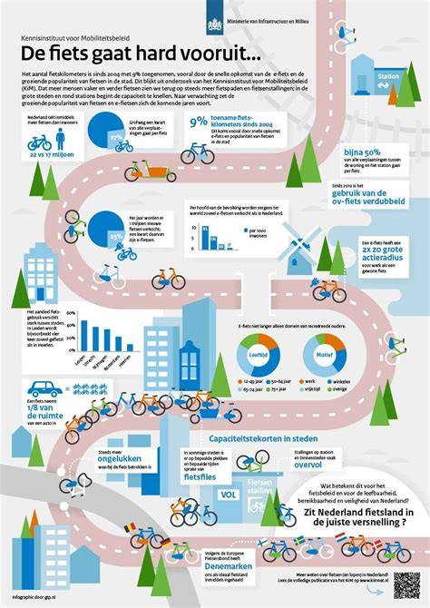 Infographic: Tijdlijn van Jan Schut's carrière en archiefwerk