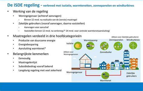 Infographic: Overzicht subsidieregelingen Drechterland (ISDE + lokale regeling) inclusief voorwaarden en tijdlijnen