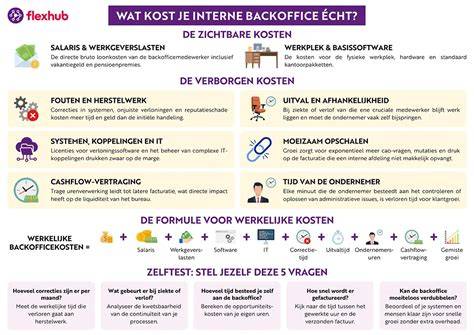 Infographic: Overzicht kabeldoorvoeren en verborgen kabelgolten