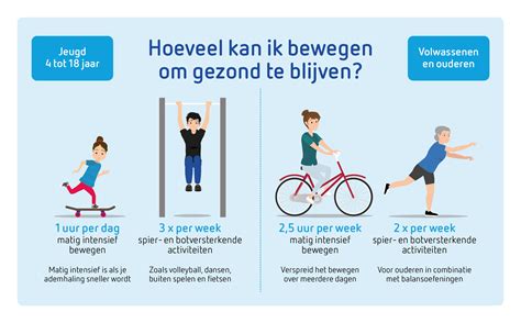 Infographic die de voordelen van binnenmuurisolatie visueel weergeeft.