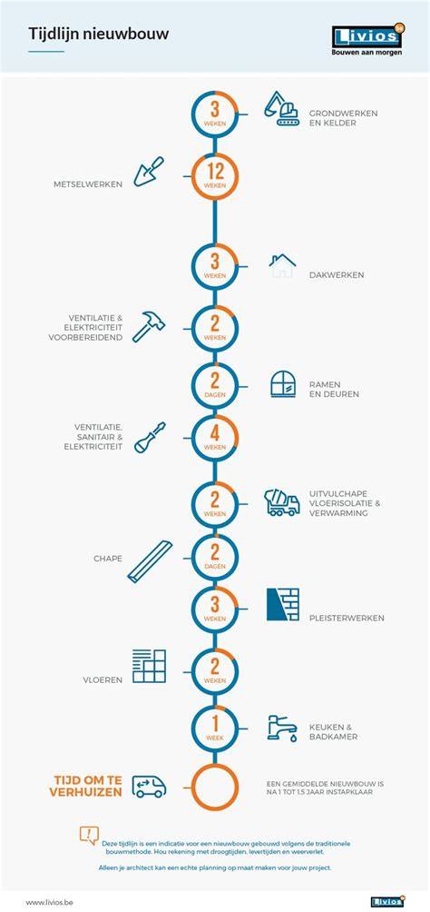 Infographic: Verdeling tussen verbouw, nieuwbouw en onderhoud onder Bbl