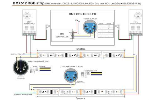 Diagram van DMX- en Casambi-integratie bij een LED-bol