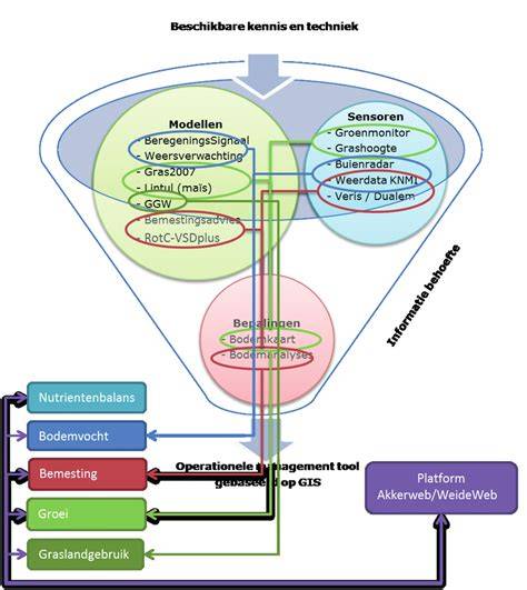 Schematische weergave van Casambi- en DMX-besturing