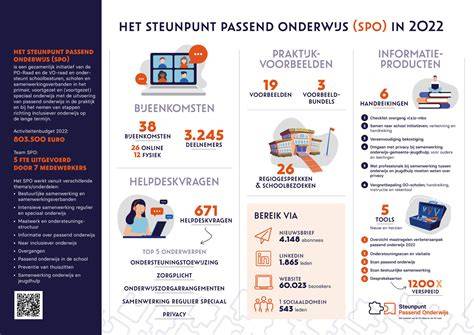 Infographic overzicht van sifonwerking en installatiestappen