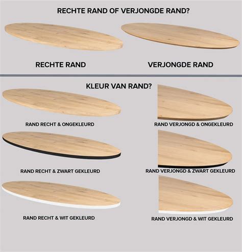 Illustratie van verschillende soorten randafwerkingen: recht, afgerond, facet en boomstam