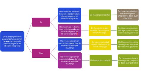 Schema dat het principe van verstekzagen uitlegt