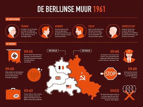 Infographic: bouwfasen Berlijnse muur en herontwikkeling