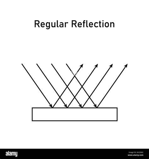 Diagram: lichtreflectie op facetwand