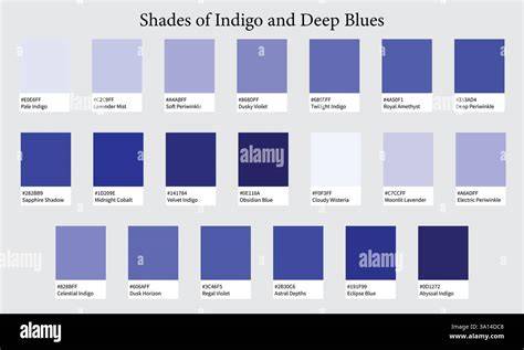 Indigo blues infographic: kleurfamilies en materialen in een industrieel loft-interieur