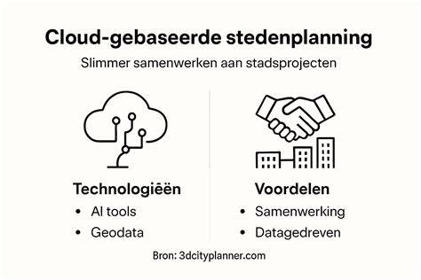 Infographic over Renovatieprocessen en planning (AKC Renzo samenwerking)