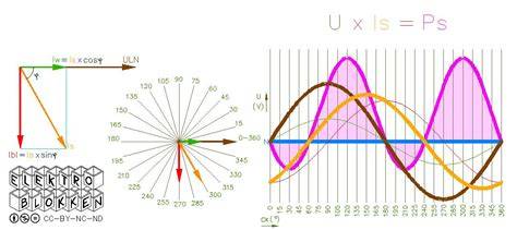 Diagram: Waar een frequentieregelaar tussen motor en inductieve belasting zit