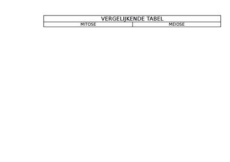 Vergelijkende tabel met overdichtheden en diameters