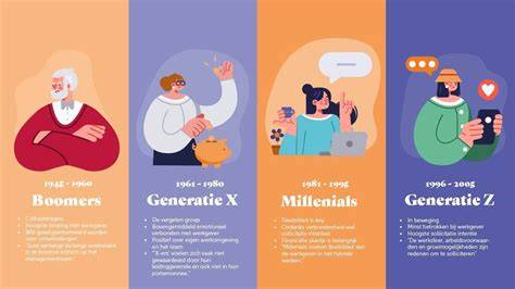Infographic over SVL en Leenman erfgoed: drie generaties metselaars die vakmanschap voortzetten