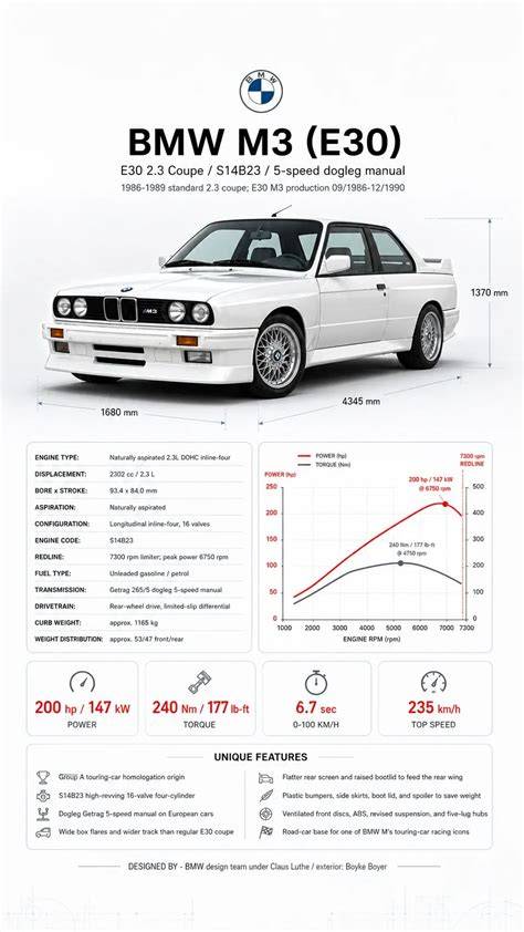 Infographic: Onderhoudschecklist cabriokap BMW E30