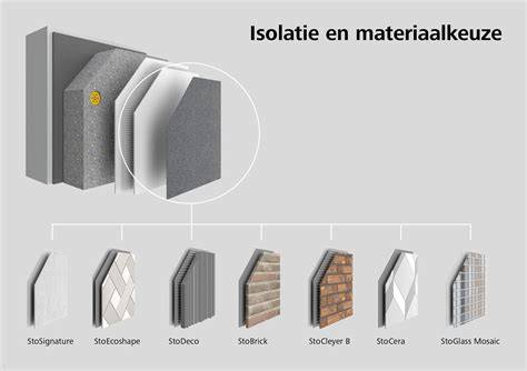 Infographic: Opbouw van buitengevelisolatiesystemen met pleisterwerk (wapening, raaplaag, vertinlaag, sierpleister).