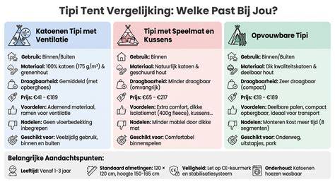 Diagram: vergelijking van gevelafwerkingsopties met prijzen en kenmerken.