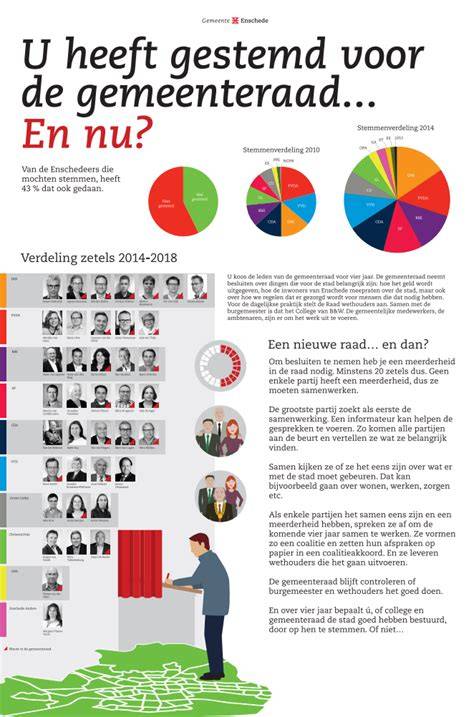 Infographic: Kostenoverzicht zolderverbouwing Enschede
