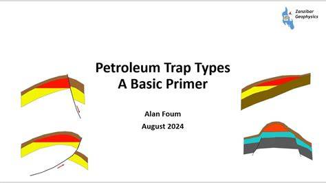 Traptypes infographic