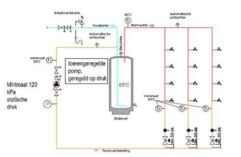 Infographic: werking van lambda-sensoren en closed-loop regeling op LPG