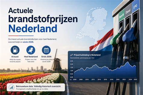 Grafiek: vergelijkende lambda-waarden voor LPG vs. benzine