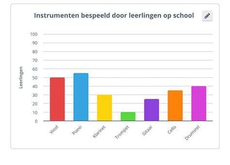 Grafiek: Leerlingenaantal en spreiding per leerjaar