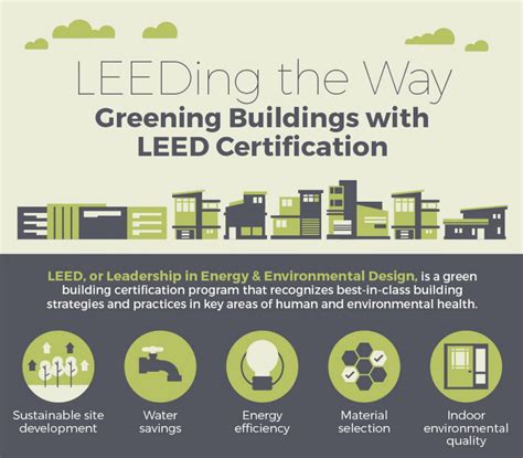 Infographic renovatie LEED Gold Platinum Den Haag