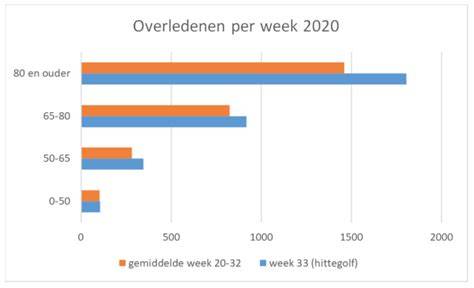 Grafiek: tariefstructuur en betalingsopties