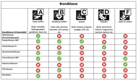 Overzicht van verschillende voordeurmerken