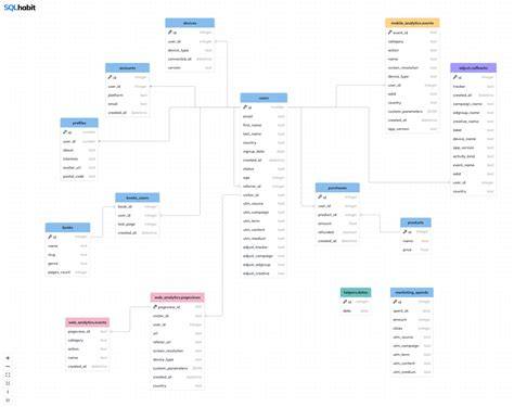 Schema BRL-K902 tanksaneringstappen