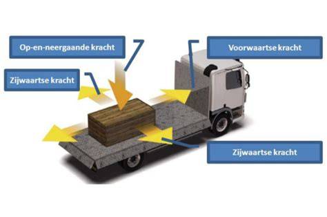 Diagram: Verdeling lading kofferbak vs. dakkoffer