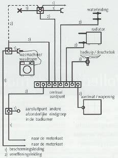 Centraal aardpunt en bedrading uitleg infographic