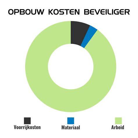 Infographic: Verdeling van kosten bij badkamerrenovatie