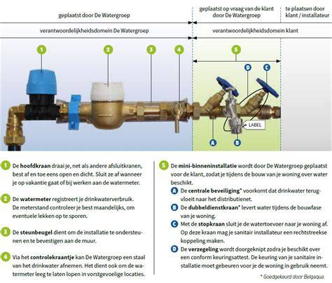 Infographic: Doucheafvoer installatie stappen
