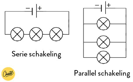 Schema: parallelschakeling vs. serieschakeling van spots