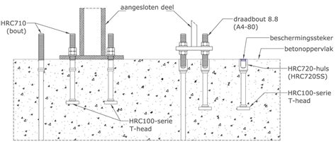 Diagram van een voetplaat op beton met draadeinden en aangebrachte vullaag