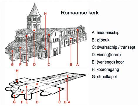 Schema van Romaanse naar Gotische bouwstijl