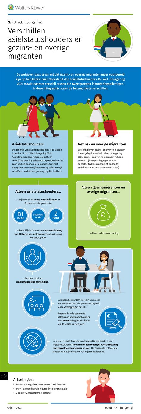 infographic die de verschillen tussen risicoklasse 1 en 2 voor asbestsanering uitlegt