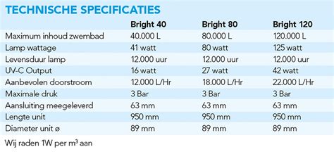Technische specificaties: 230V-transf. IP65, LED-lampen, levensduur 20.000 uur