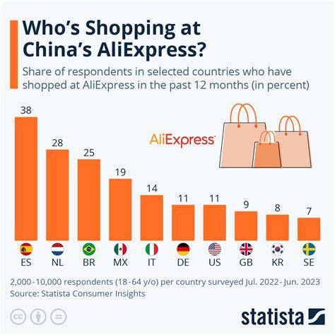 Infographic: Leveringsvolgorde en track-and-trace op AliExpress