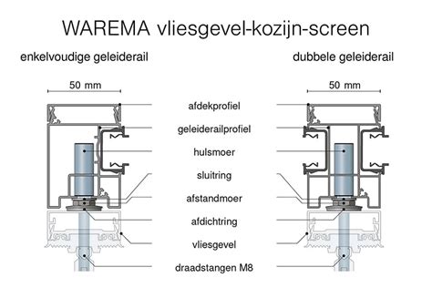 Geleiderails en screen systemen in modulair kozijn-screen programma