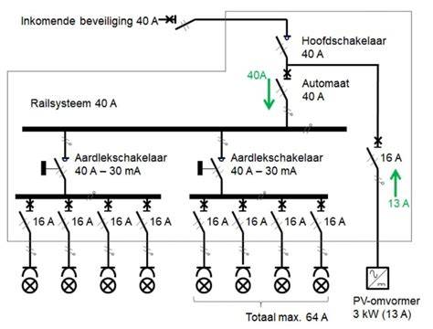 Schema Aansluitschema PV omvormers op de groepenkast