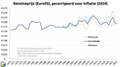 Grafiek: Overzicht van wand- en vloertegelafwerkingen