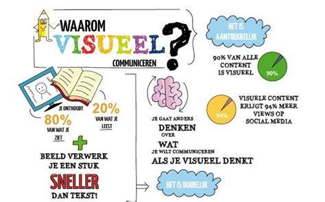 Infographic- en illustratiehulpmiddelen: een duidelijke demonstratie van Illustrator-lagen en masker-effecten