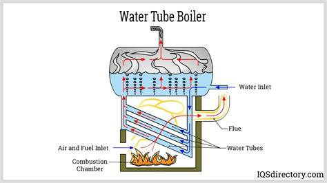 Diagram: Onderhoudsintervallen per type boiler